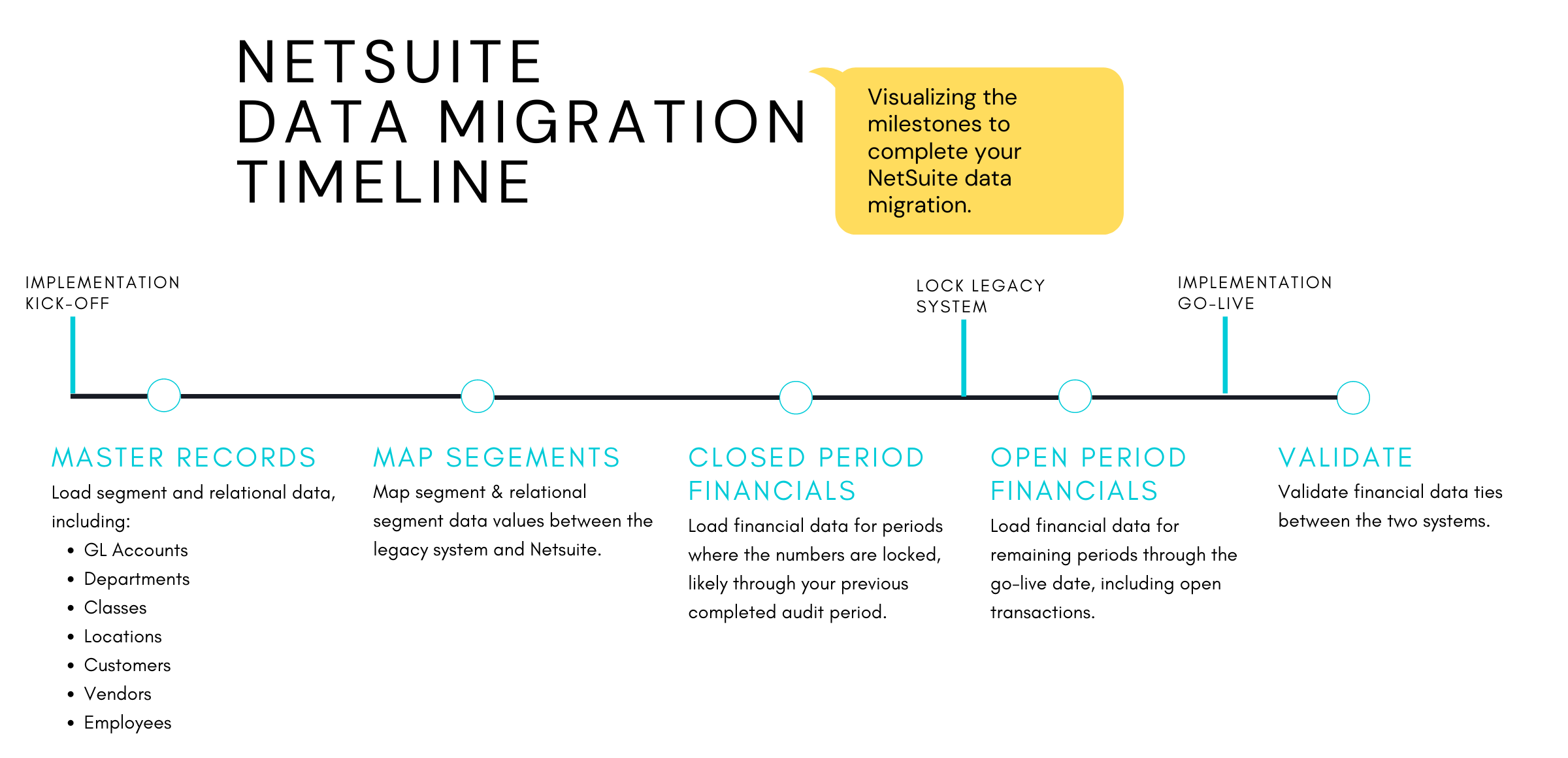 Netsuite-Data-Migration-Timeline